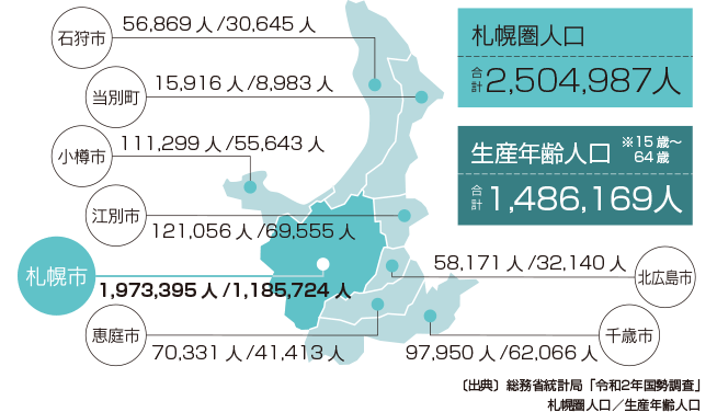 平成27年度国勢調査