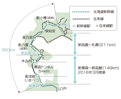 北海道新幹線 概要図