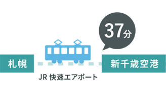 成長を続ける「空の玄関口」新千歳空港