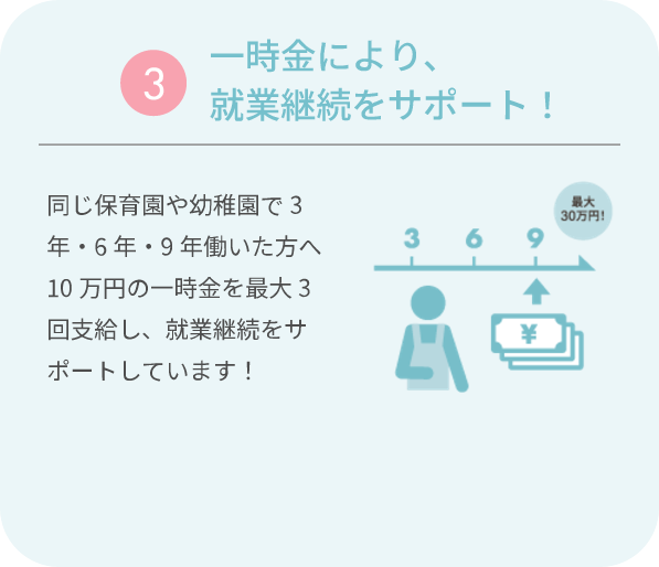 ③一時金により、就業継続をサポート！ 同じ保育園や幼稚園で3年・6年・9年働いた方へ10万円の一時金を最大3回支給し、就業継続をサポートしています！