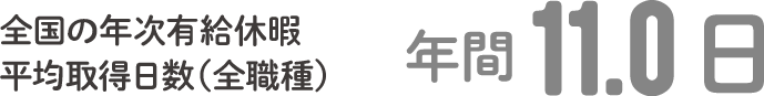 全国の年次有給休暇平均取得日数（全職種）年間11.0日