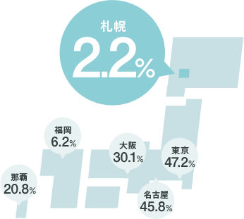 今後30年以内に震度6弱以上の地震が発生する確率