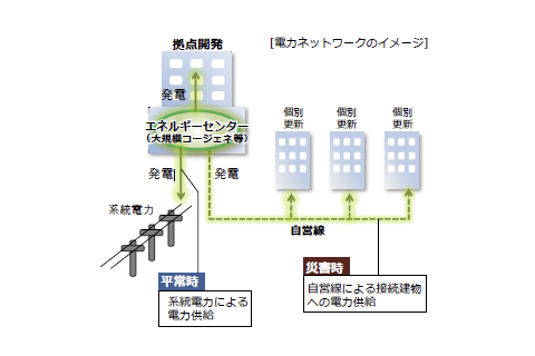 電力ネットワークのイメージ