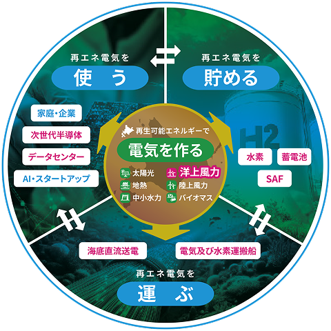 Apex Legends Global Series Championship