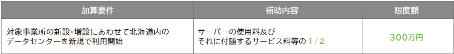 データセンター利用加算
