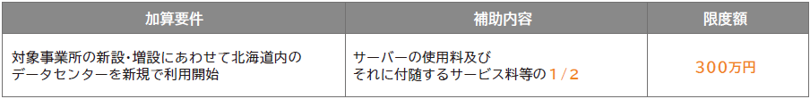 データセンター利用加算