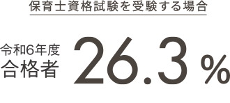 保育士資格試験を受験する場合、令和5年度合格率26.3％